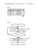 Image Forming Apparatus, Image Forming Method diagram and image