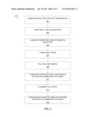 INTEGRATED CIRCUIT PACKAGE SUBSTRATE diagram and image