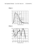 PHOSPHOR, LIGHT-EMITTING APPARATUS INCLUDING THE SAME, AND PHOSPHOR     PRODUCTION METHOD diagram and image