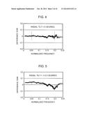 OPTICAL INFORMATION DEVICE, TILT DETECTION METHOD, COMPUTER, PLAYER, AND     RECORDER diagram and image