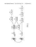 METHOD AND APPARATUS FOR PROVIDING VOICE CALL IN MOBILE COMMUNICATION     SYSTEM AND SYSTEM THEREOF diagram and image