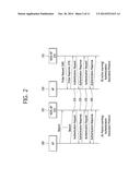 METHOD AND APPARATUS FOR TRANSMITTING CHANNEL SWITCHING INFORMATION diagram and image