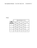 MOVING PICTURE CODING DEVICE, MOVING PICTURE CODING METHOD AND MOVING     PICTURE CODING PROGRAM, AND MOVING PICTURE DECODING DEVICE, MOVING     PICTURE DECODING METHOD AND MOVING PICTURE DECODING PROGRAM diagram and image