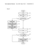 MOVING PICTURE CODING DEVICE, MOVING PICTURE CODING METHOD AND MOVING     PICTURE CODING PROGRAM, AND MOVING PICTURE DECODING DEVICE, MOVING     PICTURE DECODING METHOD AND MOVING PICTURE DECODING PROGRAM diagram and image