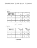 MOVING PICTURE CODING DEVICE, MOVING PICTURE CODING METHOD AND MOVING     PICTURE CODING PROGRAM, AND MOVING PICTURE DECODING DEVICE, MOVING     PICTURE DECODING METHOD AND MOVING PICTURE DECODING PROGRAM diagram and image