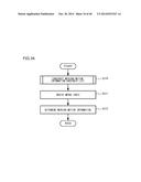 MOVING PICTURE CODING DEVICE, MOVING PICTURE CODING METHOD AND MOVING     PICTURE CODING PROGRAM, AND MOVING PICTURE DECODING DEVICE, MOVING     PICTURE DECODING METHOD AND MOVING PICTURE DECODING PROGRAM diagram and image