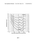 Devices, Methods and Computer Program Products for Controlling Loudness diagram and image