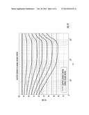 Devices, Methods and Computer Program Products for Controlling Loudness diagram and image