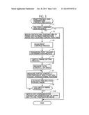 Image Forming Device for Suppressing Power Consumption by Fixing Unit diagram and image