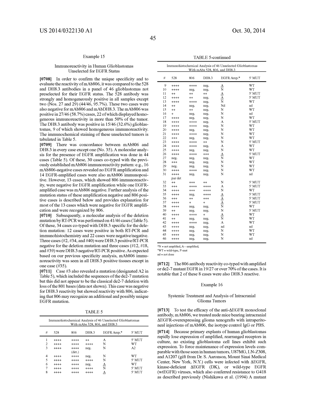 SPECIFIC BINDING PROTEINS AND USES THEREOF - diagram, schematic, and image 207