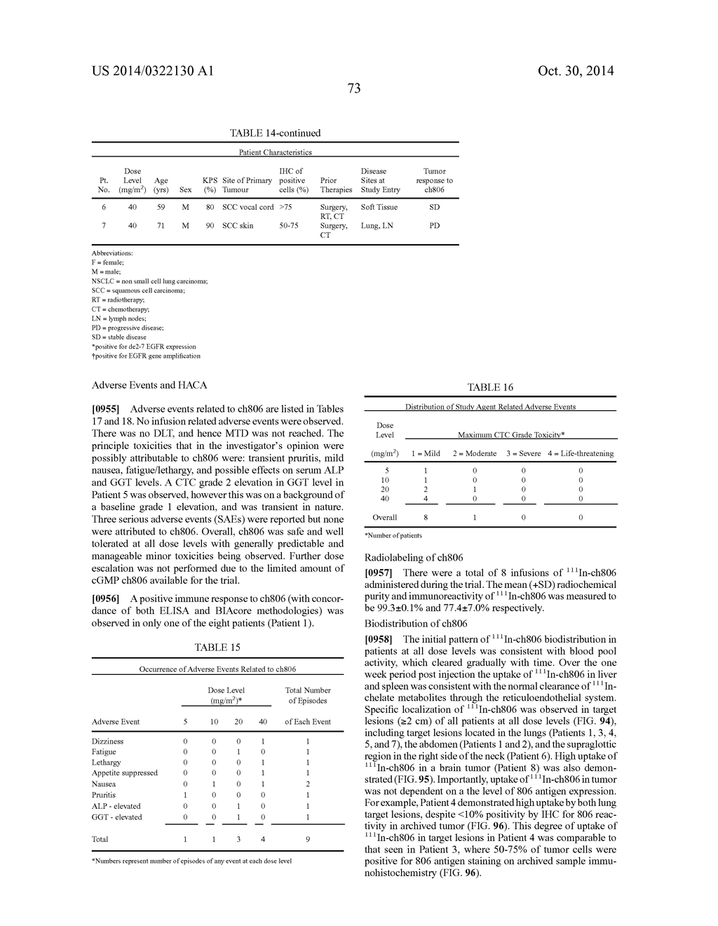 SPECIFIC BINDING PROTEINS AND USES THEREOF - diagram, schematic, and image 235