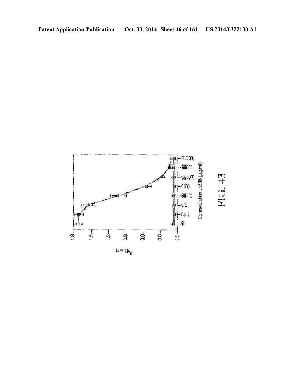 SPECIFIC BINDING PROTEINS AND USES THEREOF - diagram, schematic, and image 47