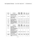 METHODS FOR TREATING OBESITY diagram and image