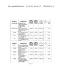 METHODS FOR TREATING OBESITY diagram and image