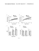 METHODS FOR TREATING OBESITY diagram and image