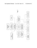 Fermented Flavoring System Derived from Greek Yogurt Processing diagram and image