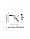 TREATMENT OF HEMATOLOGIC MALIGNANCIES WITH AN ANTI-CXCR4 ANTIBODY diagram and image