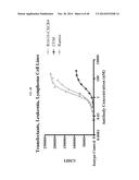 TREATMENT OF HEMATOLOGIC MALIGNANCIES WITH AN ANTI-CXCR4 ANTIBODY diagram and image