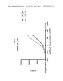 TREATMENT OF HEMATOLOGIC MALIGNANCIES WITH AN ANTI-CXCR4 ANTIBODY diagram and image