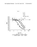 TREATMENT OF HEMATOLOGIC MALIGNANCIES WITH AN ANTI-CXCR4 ANTIBODY diagram and image