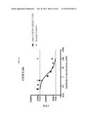 TREATMENT OF HEMATOLOGIC MALIGNANCIES WITH AN ANTI-CXCR4 ANTIBODY diagram and image