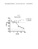 TREATMENT OF HEMATOLOGIC MALIGNANCIES WITH AN ANTI-CXCR4 ANTIBODY diagram and image