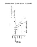 TREATMENT OF HEMATOLOGIC MALIGNANCIES WITH AN ANTI-CXCR4 ANTIBODY diagram and image