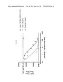 TREATMENT OF HEMATOLOGIC MALIGNANCIES WITH AN ANTI-CXCR4 ANTIBODY diagram and image