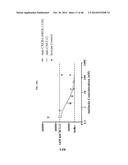 TREATMENT OF HEMATOLOGIC MALIGNANCIES WITH AN ANTI-CXCR4 ANTIBODY diagram and image