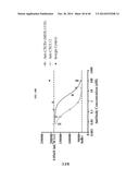 TREATMENT OF HEMATOLOGIC MALIGNANCIES WITH AN ANTI-CXCR4 ANTIBODY diagram and image