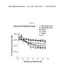 TREATMENT OF HEMATOLOGIC MALIGNANCIES WITH AN ANTI-CXCR4 ANTIBODY diagram and image