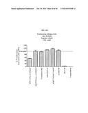 TREATMENT OF HEMATOLOGIC MALIGNANCIES WITH AN ANTI-CXCR4 ANTIBODY diagram and image