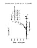 TREATMENT OF HEMATOLOGIC MALIGNANCIES WITH AN ANTI-CXCR4 ANTIBODY diagram and image