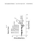 TREATMENT OF HEMATOLOGIC MALIGNANCIES WITH AN ANTI-CXCR4 ANTIBODY diagram and image