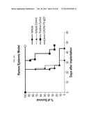 TREATMENT OF HEMATOLOGIC MALIGNANCIES WITH AN ANTI-CXCR4 ANTIBODY diagram and image