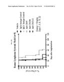 TREATMENT OF HEMATOLOGIC MALIGNANCIES WITH AN ANTI-CXCR4 ANTIBODY diagram and image