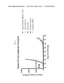 TREATMENT OF HEMATOLOGIC MALIGNANCIES WITH AN ANTI-CXCR4 ANTIBODY diagram and image