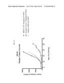 TREATMENT OF HEMATOLOGIC MALIGNANCIES WITH AN ANTI-CXCR4 ANTIBODY diagram and image