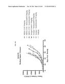 TREATMENT OF HEMATOLOGIC MALIGNANCIES WITH AN ANTI-CXCR4 ANTIBODY diagram and image