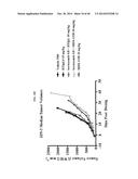 TREATMENT OF HEMATOLOGIC MALIGNANCIES WITH AN ANTI-CXCR4 ANTIBODY diagram and image