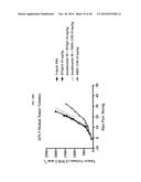 TREATMENT OF HEMATOLOGIC MALIGNANCIES WITH AN ANTI-CXCR4 ANTIBODY diagram and image