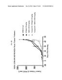 TREATMENT OF HEMATOLOGIC MALIGNANCIES WITH AN ANTI-CXCR4 ANTIBODY diagram and image