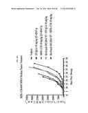 TREATMENT OF HEMATOLOGIC MALIGNANCIES WITH AN ANTI-CXCR4 ANTIBODY diagram and image