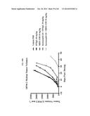 TREATMENT OF HEMATOLOGIC MALIGNANCIES WITH AN ANTI-CXCR4 ANTIBODY diagram and image