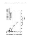 ADMINISTRATION OF ALPHA4BETA7 HETERO- DIMER-SPECIFIC ANTIBODY diagram and image