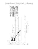 ADMINISTRATION OF ALPHA4BETA7 HETERO- DIMER-SPECIFIC ANTIBODY diagram and image