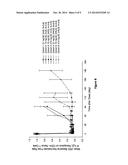 ADMINISTRATION OF ALPHA4BETA7 HETERO- DIMER-SPECIFIC ANTIBODY diagram and image