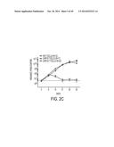 EFFECTIVE TARGETING OF PRIMARY HUMAN LEUKEMIA USING ANTI-CD123 CHIMERIC     ANTIGEN RECEPTOR ENGINEERED T CELLS diagram and image