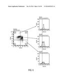 EFFECTIVE TARGETING OF PRIMARY HUMAN LEUKEMIA USING ANTI-CD123 CHIMERIC     ANTIGEN RECEPTOR ENGINEERED T CELLS diagram and image