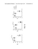 EFFECTIVE TARGETING OF PRIMARY HUMAN LEUKEMIA USING ANTI-CD123 CHIMERIC     ANTIGEN RECEPTOR ENGINEERED T CELLS diagram and image